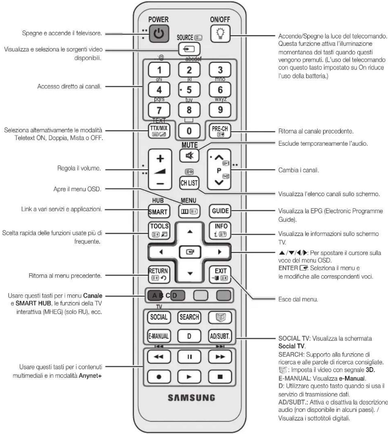 SAMSUNG PS59D6900DQ - Vista del telecomando - 1