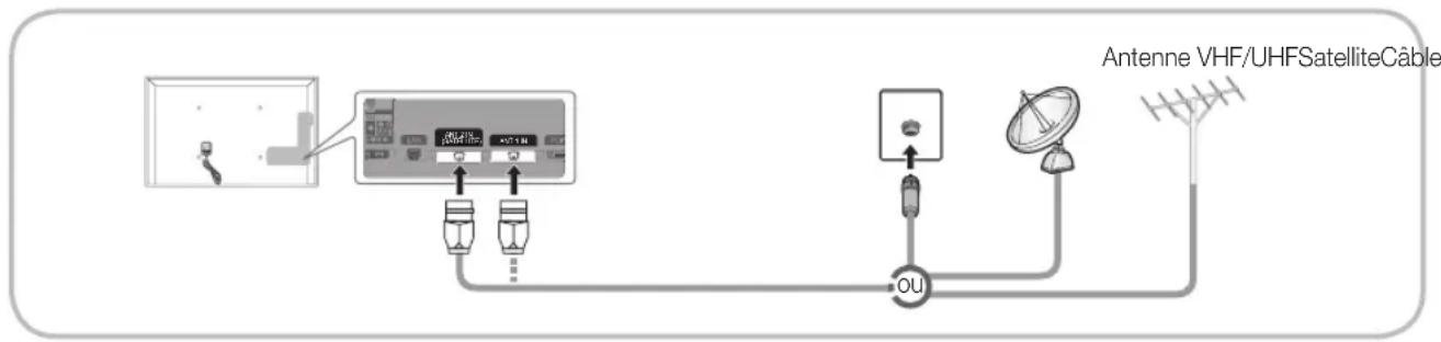 SAMSUNG PS59D6900DQ - Raccordement à une antenne - 1