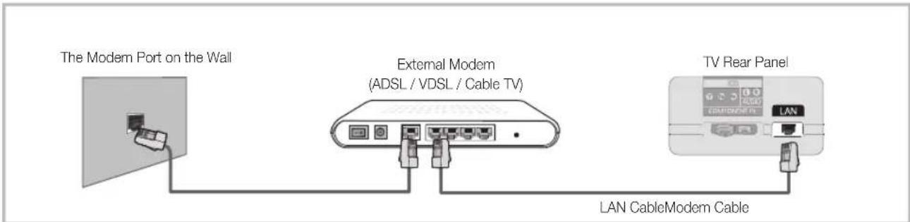 SAMSUNG PS59D6900DQ - Network Connection - Wired - 1