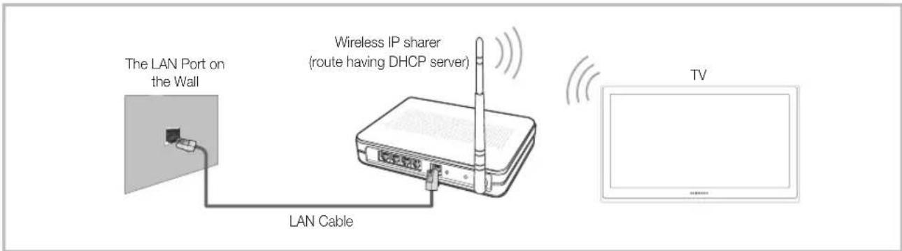 SAMSUNG PS59D6900DQ - Network Connection - Wireless - 1