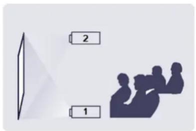 SAMSUNG SP-M220W - Pour ajuster l'image lors de l'installation du projecteur à l'avant de l'écran - 1