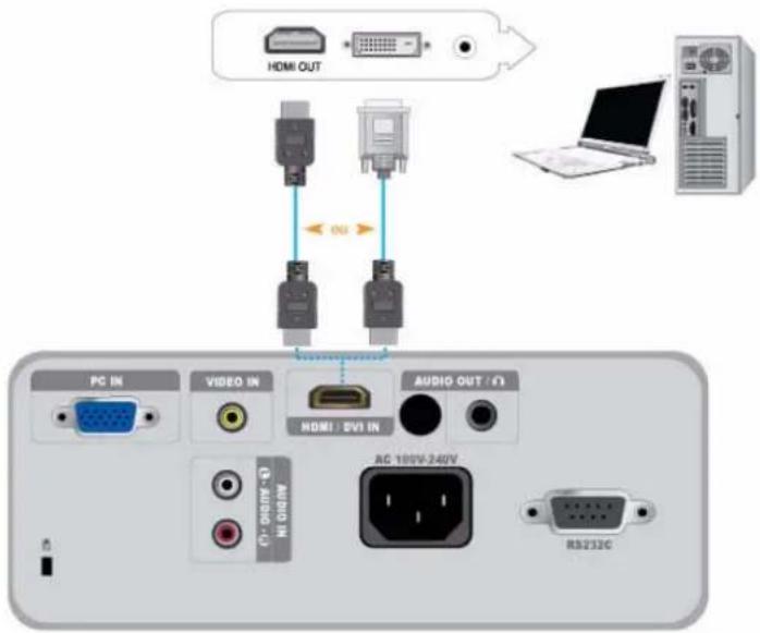 SAMSUNG SP-M220W - 2-11-1. Connexion d'un PC à l'aide d'un câble HDMI/DVI - 1