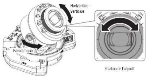 Horizontal -Verticale Panoramicule Rotation de l'objectif
