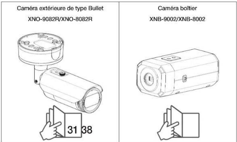 Caméra extérieure de type Bullet XNO-9082R/XNO-8082R 31 38 Caméra boîtier XNB-9002/XNB-8002
