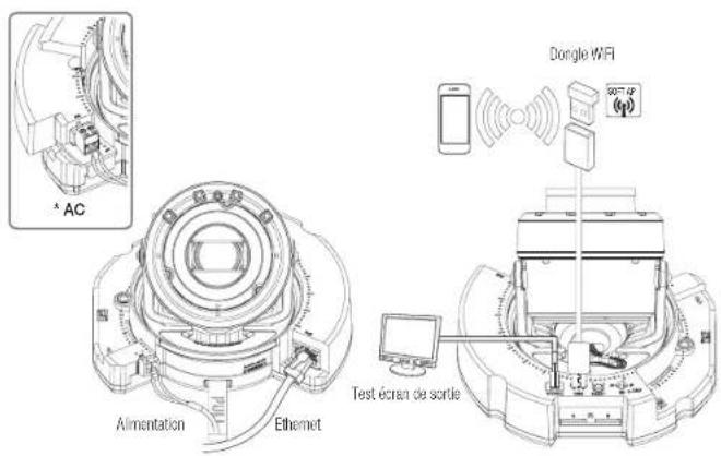 Hanwha XNV-6081R - CONNEXION À D'AUTRES PÉRIPHÉRIQUES - 1