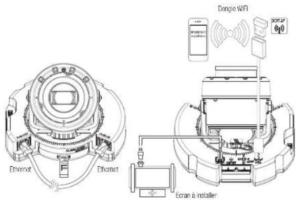 Hanwha XNV-8081RE - CONNEXION À D'AUTRES PÉRIPHÉRIQUES - 1
