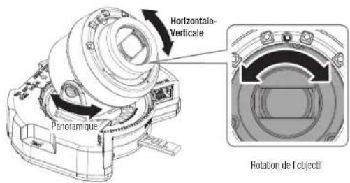 Hanwha XNV-8081RE - RÉGLAGE DE L'ORIENTATION DE LA CAMÉRA DE SURVEILLANCE - 1
