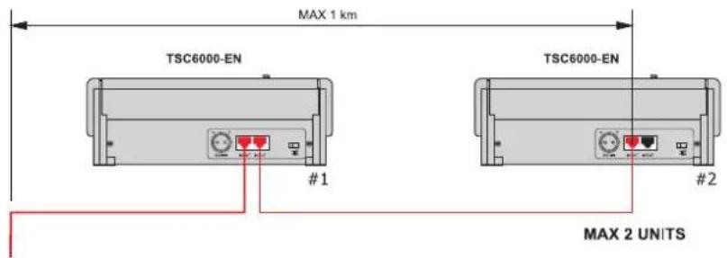 FBT TSC 6000 - Connection to compact systems of the VAIE 6500 range - 1