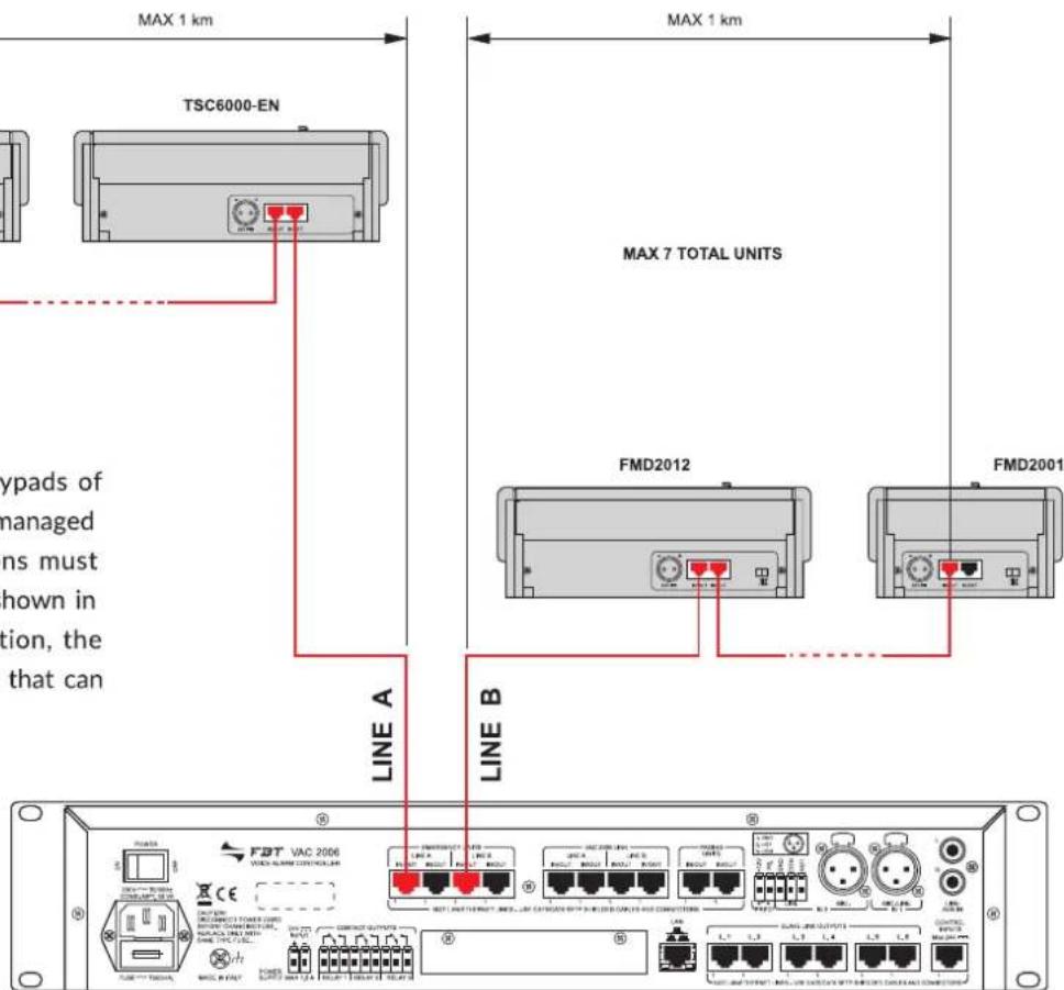FBT TSC 6000 - N.B.: - 1