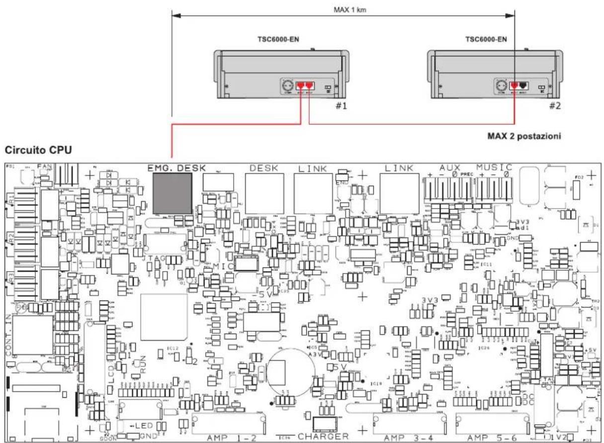 FBT TSC 6000 - Collegamento a sistemi compatti Serie VAIE 6500 - 1