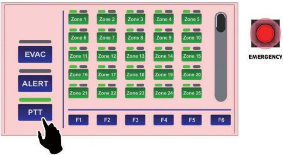 FBT TSC 6000 - Invio di messaggi d'emergenza in vivavoce - 2