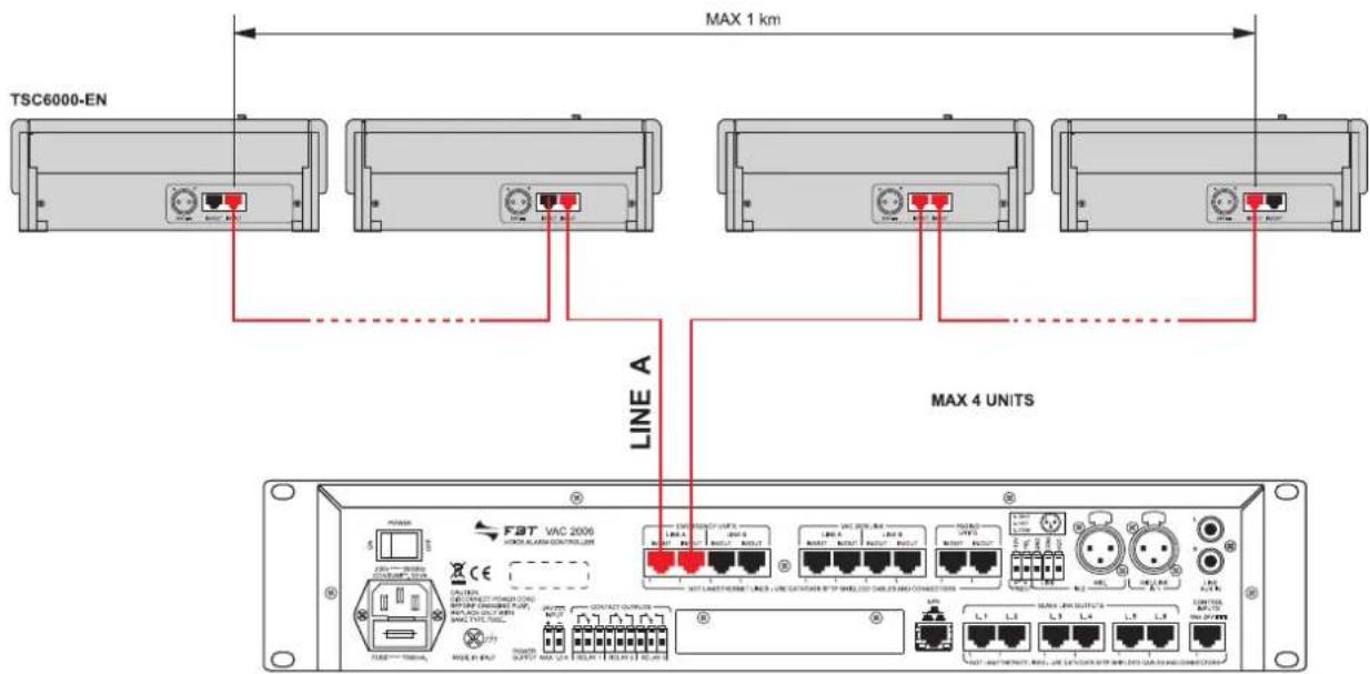 FBT TSC 6000 - Collegamento a controller VAC 2006 - 1