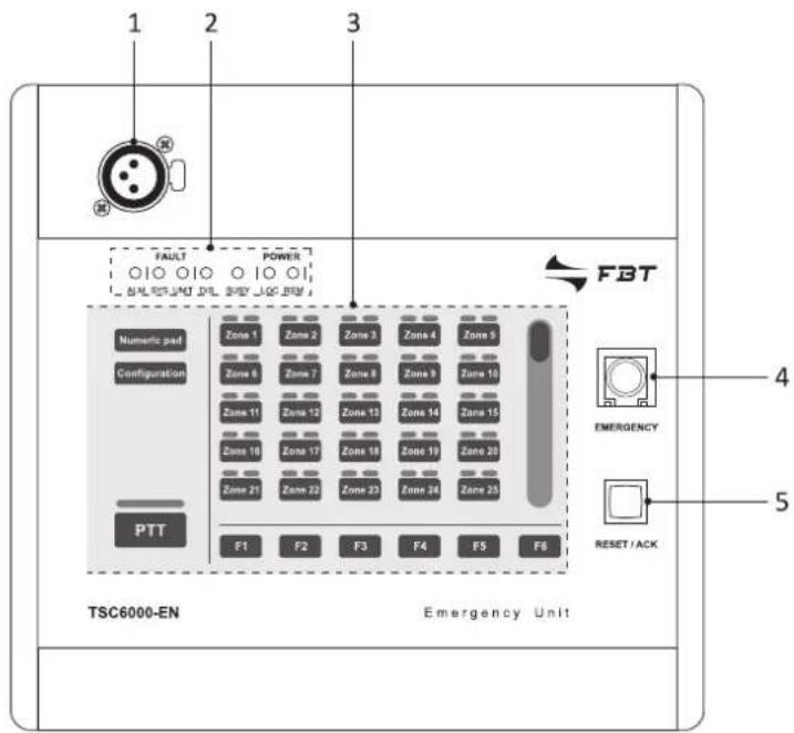 FBT TSC 6000 - Numbered references - 1