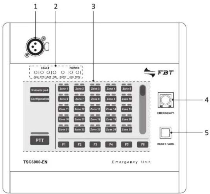 FBT TSC 6000 - Riferimenti numerati - 1