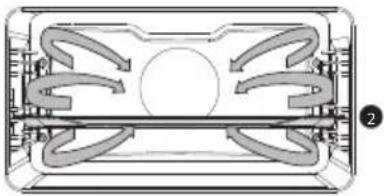 Atag CS4585M1C - Functions table - 2