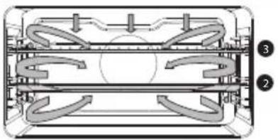 Atag CS4585M1C - Tableau des fonctions - 22