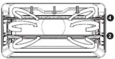 Atag CS4585M1C - Functions tabel - 21
