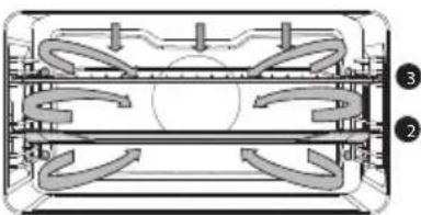 Atag CS4585M1C - Functions tabel - 22