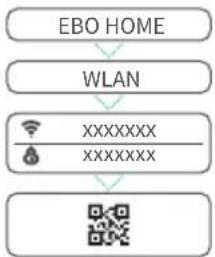 enabot EBO X - How to Connect the Robot to the Network - 6