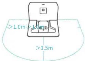 >1.0m >1.0mm >1.5m