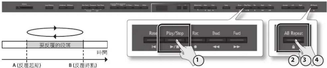 ROLAND DP90e - 反覆練習歌曲中的某段落(AB Repeat) - 1