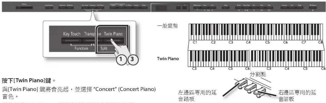 ROLAND DP90e - 將鍵盤劃分成雙人演奏模式(Twin Piano) - 1
