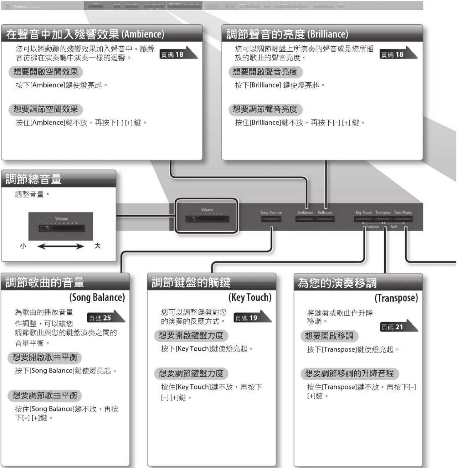 ROLAND DP90e - 省電節能的環保設計 - 2