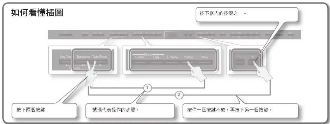 ROLAND DP90e - 省電節能的環保設計 - 1