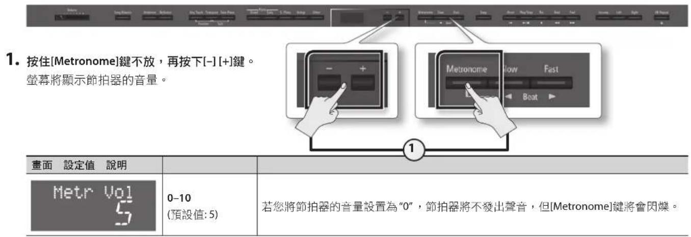 ROLAND DP90e - 改變節拍器的音量 - 1