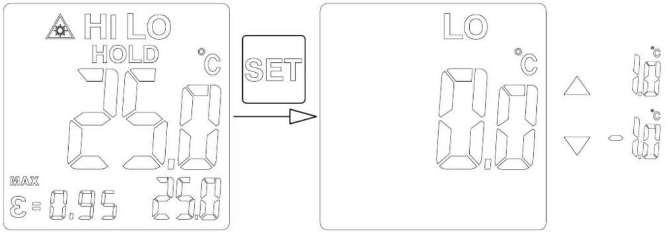 Uni-T UT309E - Paramétrage d'alarme de limite BASSE - 1
