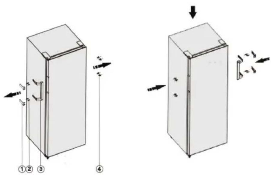 GORENJE FN617EEW5 - INVERSION DU SENS D'OUVERTURE DE LA PORTE - 20