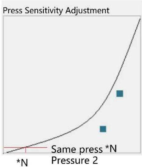 Huion Inspiroy Dial Q620M - Pressure Sensitivity Setting - 3