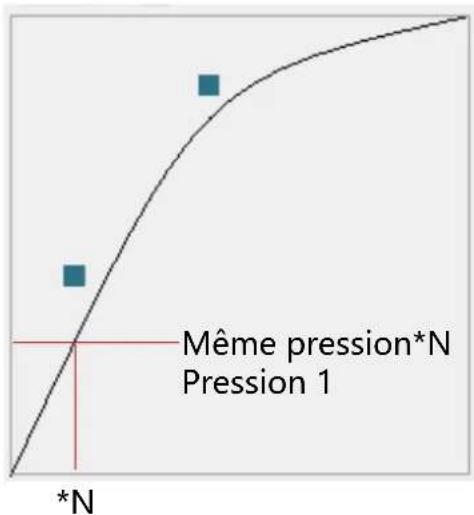 Huion Inspiroy Dial Q620M - Réglage de la sensibilité de la pression - 2