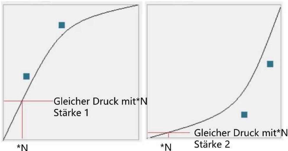 Huion Inspiroy Dial Q620M - Einstellungen zur Drucksensitivität - 2