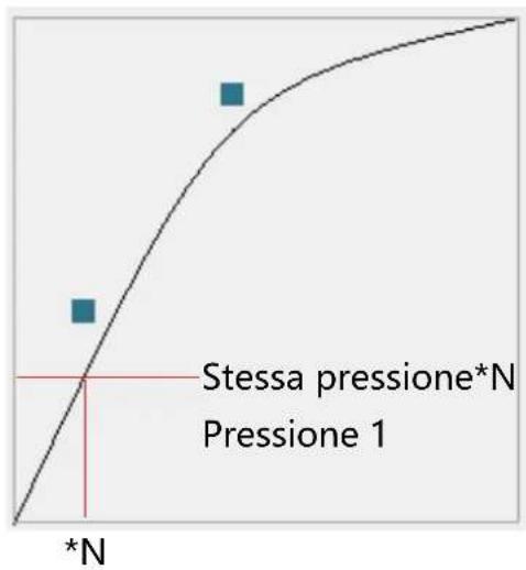 Huion Inspiroy Dial Q620M - Impostazione Sensibilità di pressione - 2
