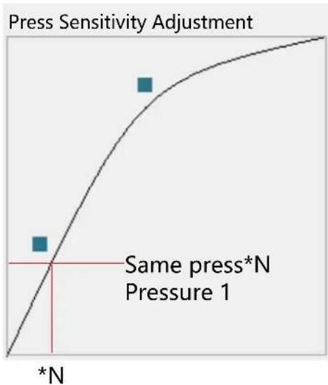 Huion Inspiroy Dial Q620M - Pressure Sensitivity Setting - 2