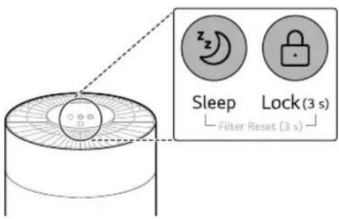 Sleep Lock(3 s) Filter Reset (3 s)