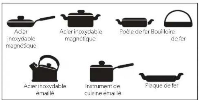DOMETIC CI-20 - Batterie de cuisine compatible - 1