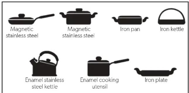 DOMETIC CI-20 - Compatible Cookware - 1