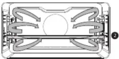 Atag ZX6695C - Description des fonctions principales - 7
