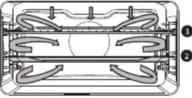 Atag OX46121C - Oven functions (to select with the selection knob) - 20