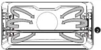 Atag OX46121C - Beschreibung der Hauptfunktionen - 8
