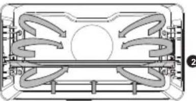 Atag OX46121C - Oven functions (to select with the selection knob) - 4