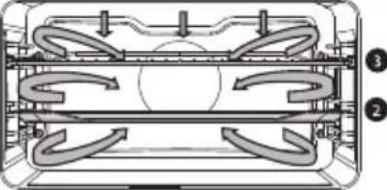 Atag OX46121C - Description des sous-fonctions - 20