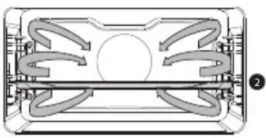 Atag OX4695C - Description des fonctions principales - 2