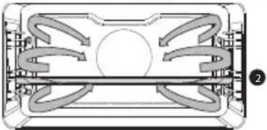 Atag OX4695C - Ofenfunktionen (Auswahl mit Auswahldrehknopf) - 2