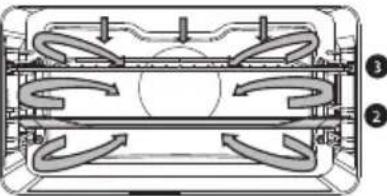 Atag OX4695C - Ovenfuncties (te selecteren met de keuzeknop) - 20