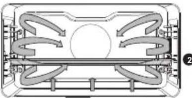 Atag OX4695C - Oven functions (to select with the selection knob) - 4