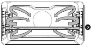 Atag OX4695C - Beschreibung der Hauptfunktionen - 2