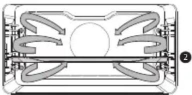 Atag OX4695C - Description des fonctions principales - 7